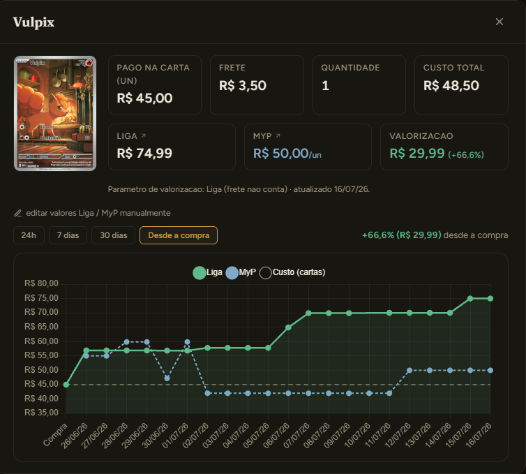 Grafico da evolucao de preco de uma carta no QuantoVale, comparando LigaPokemon, MyPCards e o valor pago.